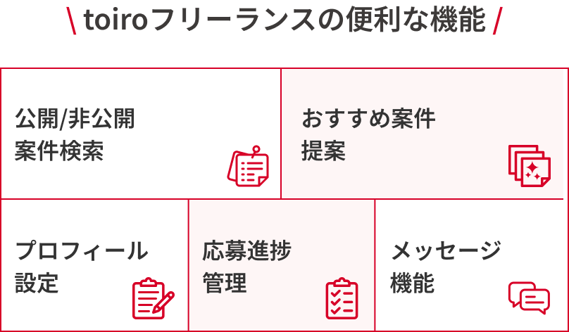 SHIFTグループがあなたのフリーランス生活を全面サポート