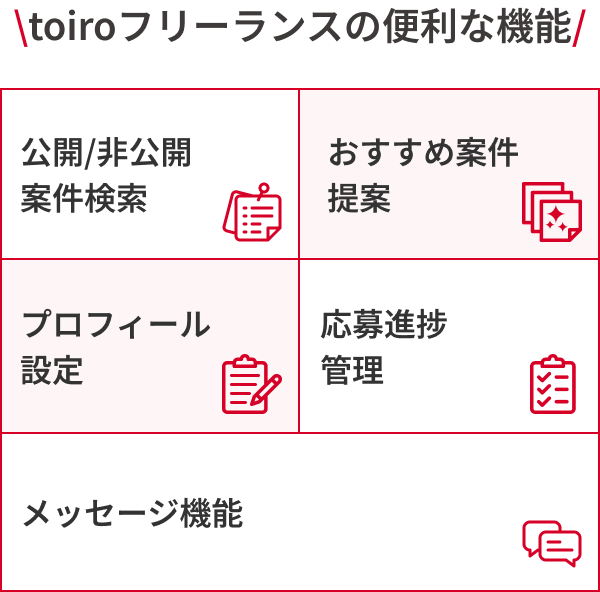 SHIFTグループがあなたのフリーランス生活を全面サポート